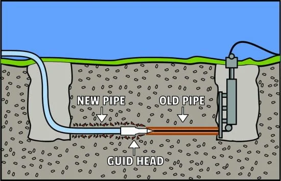 Burst Pipe Repairs - Graphic Explaining The Water Piping System