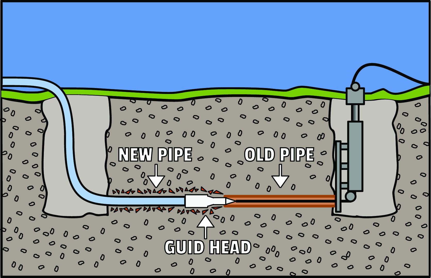 Burst Pipe Repairs - Graphic Explaining The Water Piping System