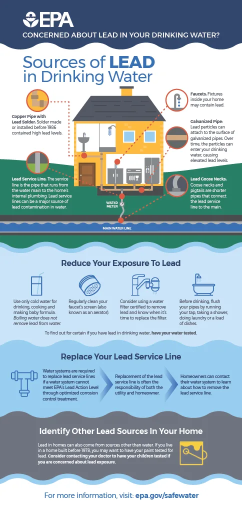 EPA Lead & Copper Rule: A Guide for Homeowners & Landlords sources of lead in drinking water